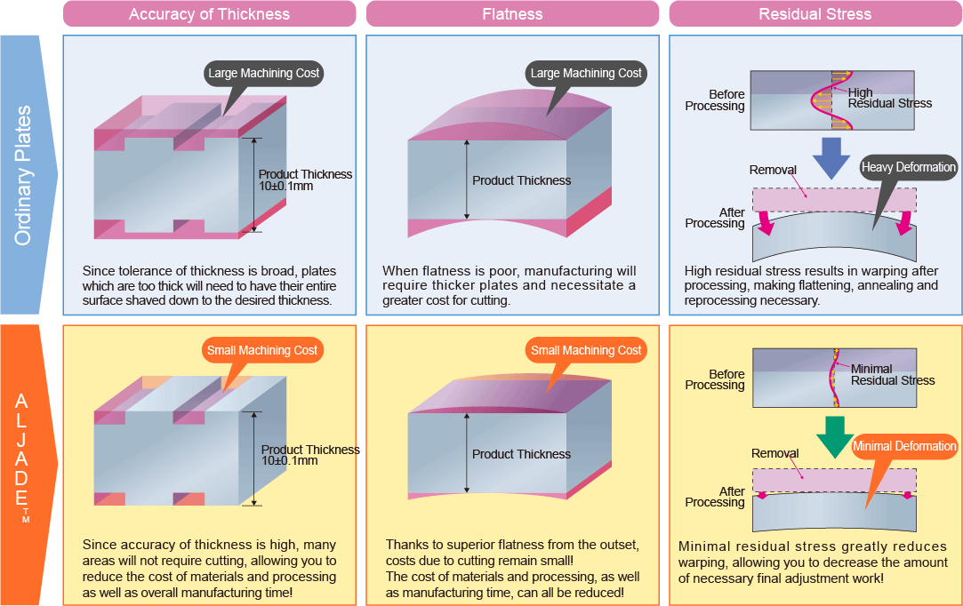 Machining Cost Reduction Model