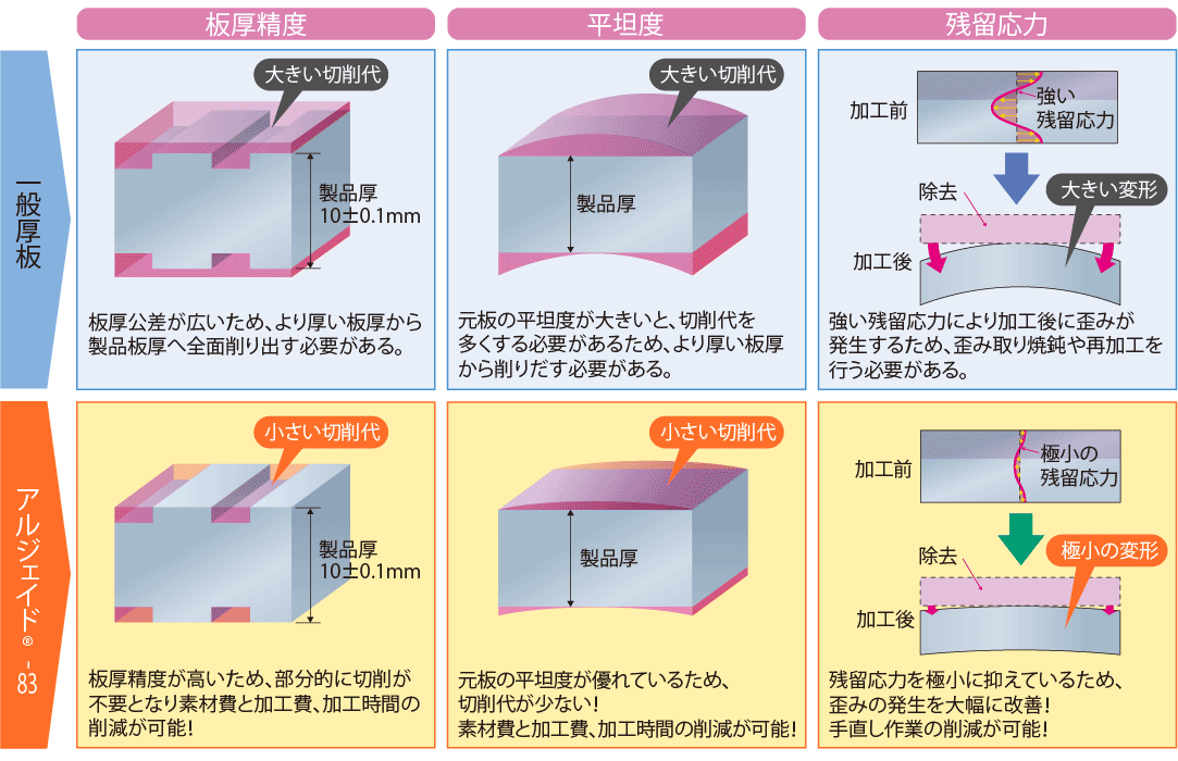 加工コスト削減事例