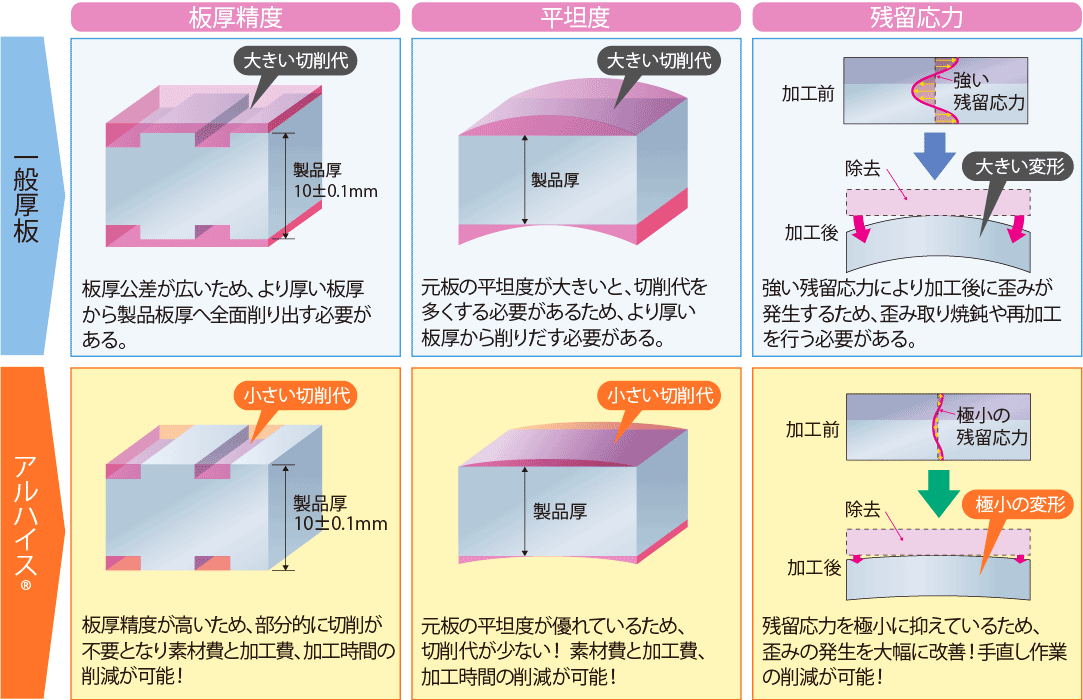 加工コスト削減事例